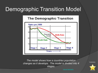 Demographic Transition Model




         The model shows how a countries population
                                                               Vocabulary
      changes as it develops. The model is divided into 4
                           stages.
                                          Internet Geography
                            17
 