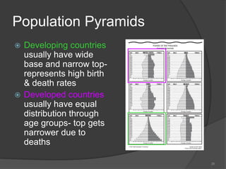 Population Pyramids
 Developing countries
  usually have wide
  base and narrow top-
  represents high birth
  & death rates
 Developed countries
  usually have equal
  distribution through
  age groups- top gets
  narrower due to
  deaths

                          26
 