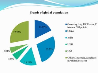 Population growth | PPTX
