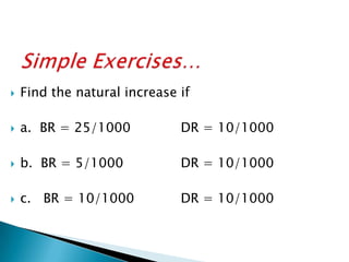    Find the natural increase if

   a. BR = 25/1000           DR = 10/1000

   b. BR = 5/1000            DR = 10/1000

   c. BR = 10/1000           DR = 10/1000
 