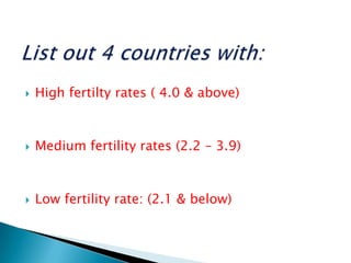    High fertilty rates ( 4.0 & above)



   Medium fertility rates (2.2 – 3.9)



   Low fertility rate: (2.1 & below)
 