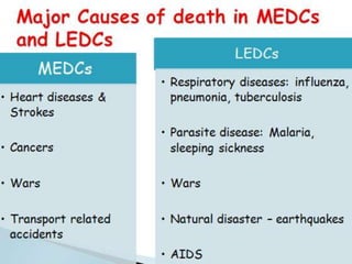 Population growth lesson3