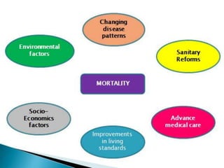 Population growth lesson3