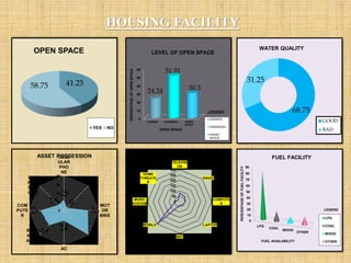 Population growth and urbanization | PPTX