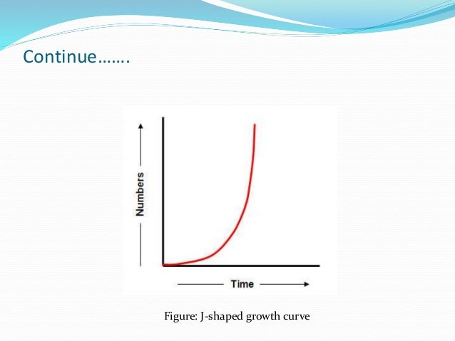 Population Growth Curves