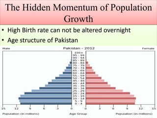 Population growth & economics development in pakistan | PPTX