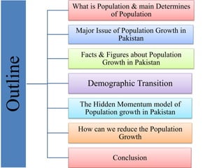 Population growth & economics development in pakistan | PPTX