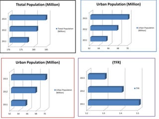 Population growth & economics development in pakistan | PPTX
