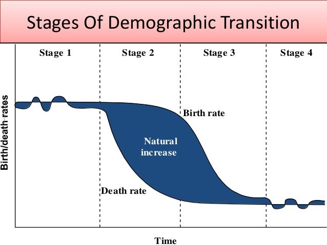 Population demography and mortality rate