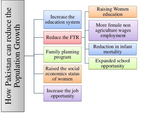 an essay on population and development The influence of population growth prospects for economic development if their population growth slows this essay has three objectives. an essay on population and development The influence of population growth prospects for economic development if their population growth slows this essay has three objectives.