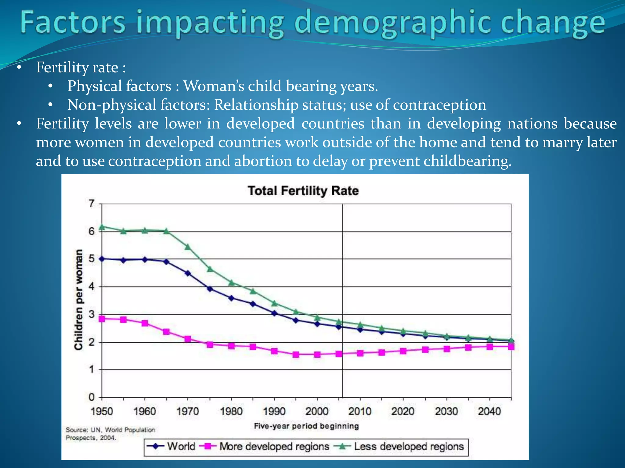 • Fertility rate :
• Physical factors : Woman’s child bearing years.
• Non-physical factors: Relationship status; use of contraception
• Fertility levels are lower in developed countries than in developing nations because
more women in developed countries work outside of the home and tend to marry later
and to use contraception and abortion to delay or prevent childbearing.
 