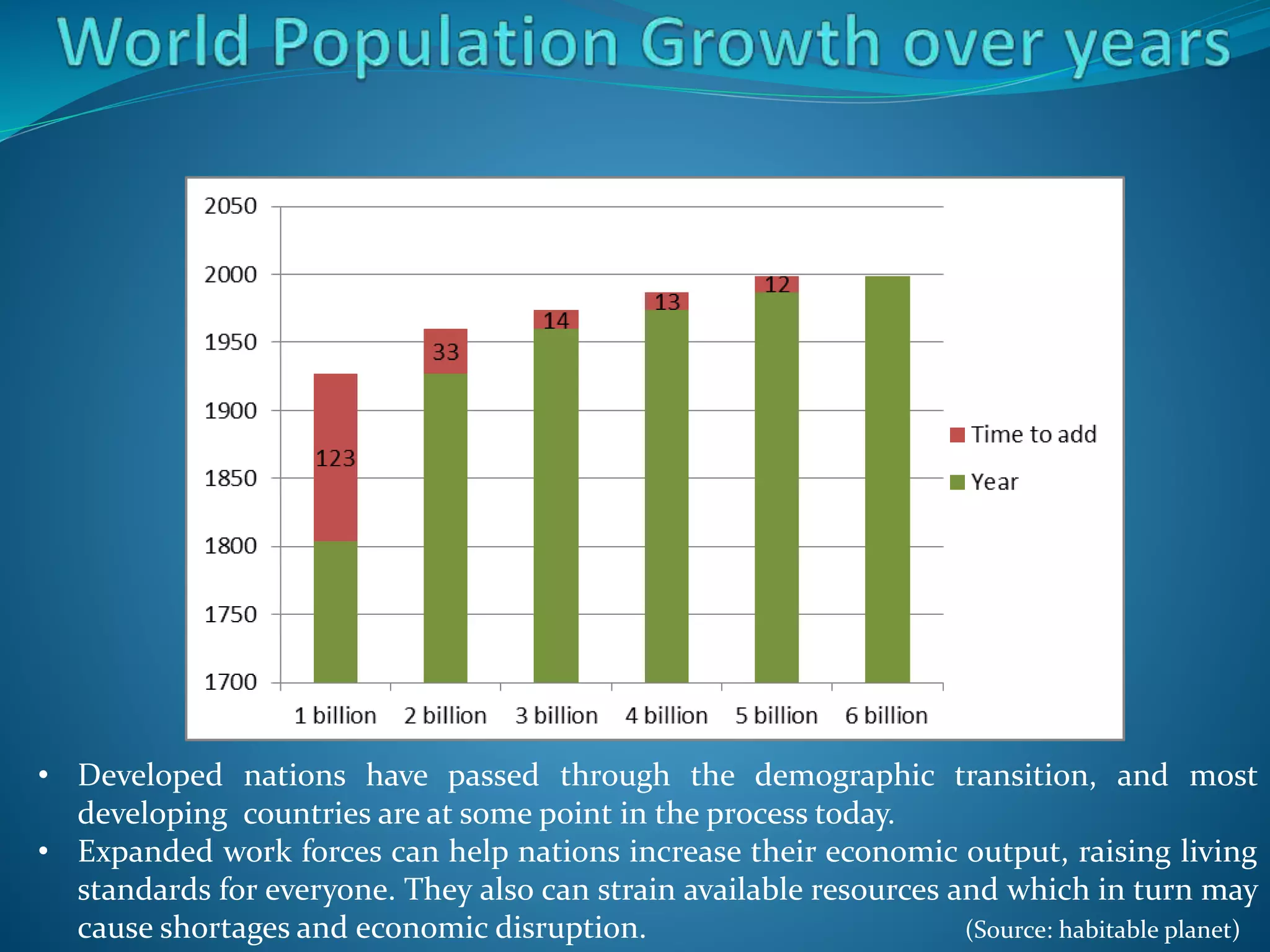 • Developed nations have passed through the demographic transition, and most
developing countries are at some point in the process today.
• Expanded work forces can help nations increase their economic output, raising living
standards for everyone. They also can strain available resources and which in turn may
cause shortages and economic disruption. (Source: habitable planet)
 