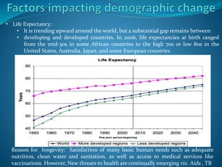 • Life Expectancy:
• It is trending upward around the world, but a substantial gap remains between
• developing and developed countries. In 2006, life expectancies at birth ranged
from the mid-30s in some African countries to the high 70s or low 80s in the
United States, Australia, Japan, and some European countries
Reason for longevity: Satisfaction of many basic human needs such as adequate
nutrition, clean water and sanitation, as well as access to medical services like
vaccinations. However, New threats to health are continually emerging viz. Aids , TB
 