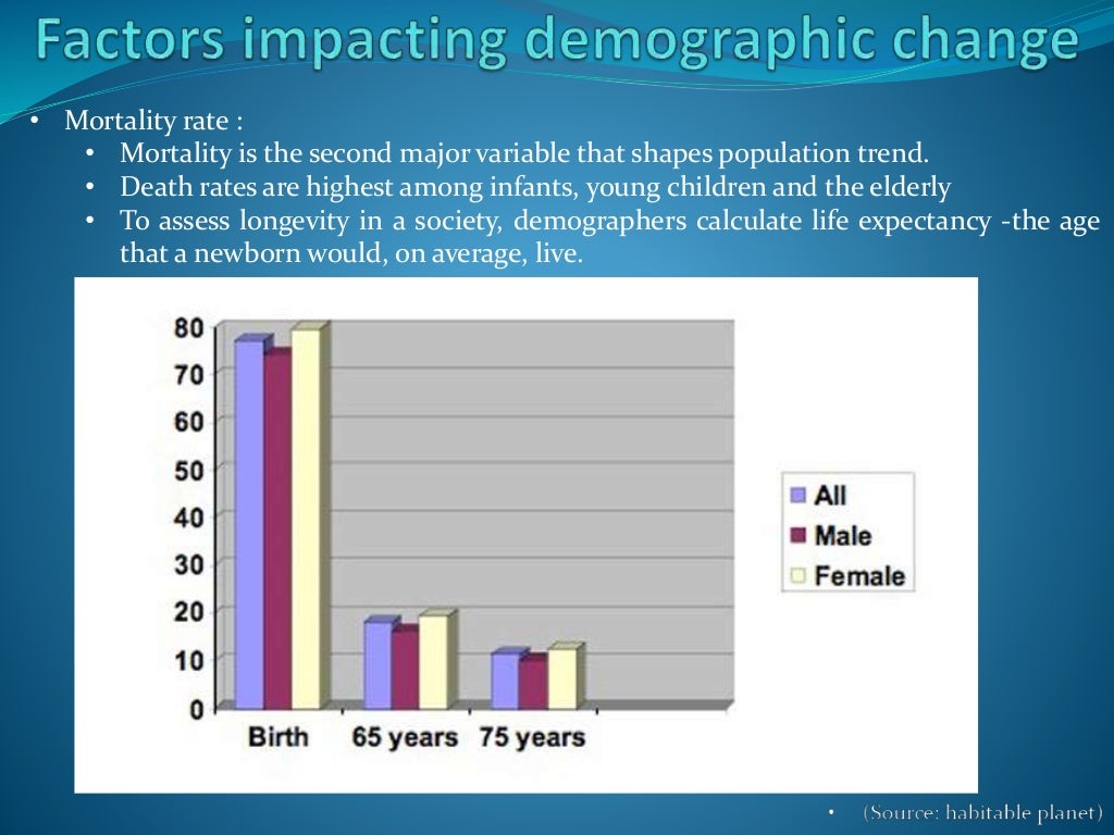 Population growth & its effect on environment
