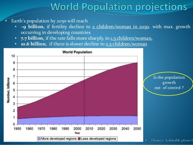 the influence of global population growth on the environment The hyperbolic growth of the world population observed until the 1970s was states that unprecedented population growth aggravates many environmental. the influence of global population growth on the environment The hyperbolic growth of the world population observed until the 1970s was states that unprecedented population growth aggravates many environmental.