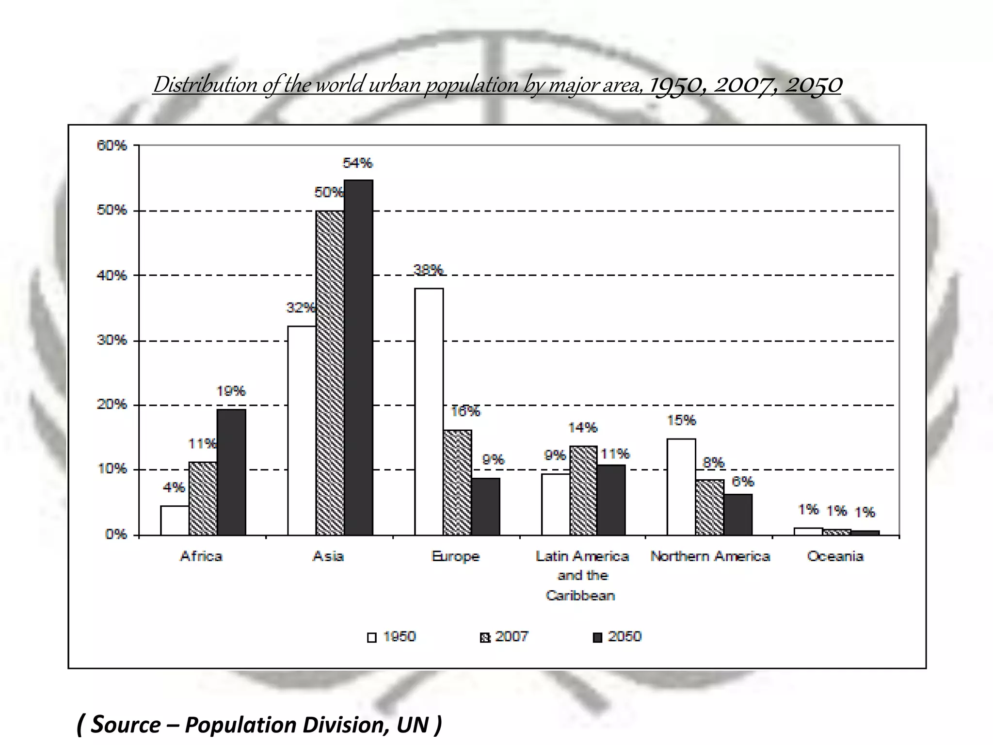 Population growth and its effects on environment | PPTX