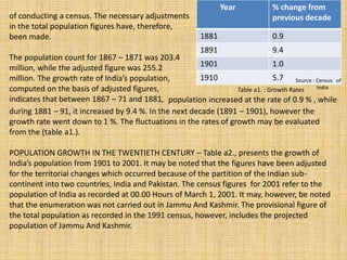 Year % change from
previous decade
1881 0.9
1891 9.4
1901 1.0
1910 5.7
of conducting a census. The necessary adjustments
in the total population figures have, therefore,
been made.
The population count for 1867 – 1871 was 203.4
million, while the adjusted figure was 255.2
million. The growth rate of India’s population,
computed on the basis of adjusted figures,
indicates that between 1867 – 71 and 1881, population increased at the rate of 0.9 % , while
during 1881 – 91, it increased by 9.4 %. In the next decade (1891 – 1901), however the
growth rate went down to 1 %. The fluctuations in the rates of growth may be evaluated
from the (table a1.).
POPULATION GROWTH IN THE TWENTIETH CENTURY – Table a2., presents the growth of
India’s population from 1901 to 2001. It may be noted that the figures have been adjusted
for the territorial changes which occurred because of the partition of the Indian sub-
continent into two countries, India and Pakistan. The census figures for 2001 refer to the
population of India as recorded at 00.00 Hours of March 1, 2001. It may, however, be noted
that the enumeration was not carried out in Jammu And Kashmir. The provisional figure of
the total population as recorded in the 1991 census, however, includes the projected
population of Jammu And Kashmir.
Table a1. : Growth Rates
Source : Census of
India
 