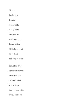 Silver
Proficient
Bronze
Acceptable
Acceptable
Mastery not
Demonstrated
Introduction
[1-2 slides] Not
more than 7
bullets per slide.
Provide a brief
introduction that
identifies the
demographics
where your
target population
lives. Follows
 