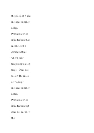 the rules of 7 and
includes speaker
notes.
Provide a brief
introduction that
identifies the
demographics
where your
target population
lives. Does not
follow the rules
of 7 and/or
includes speaker
notes.
Provide a brief
introduction but
does not identify
the
 