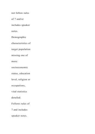 not follow rules
of 7 and/or
includes speaker
notes.
Demographic
characteristics of
target population
missing one of
more:
socioeconomic
status, education
level, religion or
occupations,
vital statistics
detailed.
Follows rules of
7 and includes
speaker notes.
 