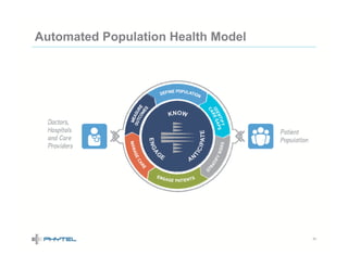 Population Health Model Examples Population Health Management: Where are YOU? | PDF
