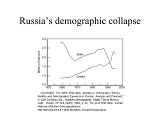 Russia’s demographic collapse 
