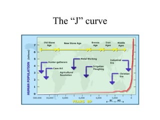 The “J” curve 