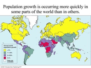 Population growth is occurring more quickly in some parts of the world than in others. 