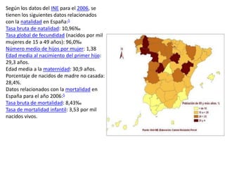 Según los datos del INE para el 2006, se
tienen los siguientes datos relacionados
con la natalidad en España:5
Tasa bruta de natalidad: 10,96‰
Tasa global de fecundidad (nacidos por mil
mujeres de 15 a 49 años): 96,0‰
Número medio de hijos por mujer: 1,38
Edad media al nacimiento del primer hijo:
29,3 años.
Edad media a la maternidad: 30,9 años.
Porcentaje de nacidos de madre no casada:
28,4%.
Datos relacionados con la mortalidad en
España para el año 2006:5
Tasa bruta de mortalidad: 8,43‰
Tasa de mortalidad infantil: 3,53 por mil
nacidos vivos.
 