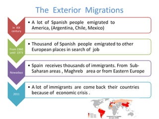The Exterior Migrations
             • A lot of Spanish people emigrated to
  In XIX       America, (Argentina, Chile, Mexico)
 century



             • Thousand of Spanish people emigrated to other
From 1960      European places in search of job
until 1973



             • Spain receives thousands of immigrants. From Sub-
Nowadays       Saharan areas , Maghreb area or from Eastern Europe


             • A lot of immigrants are come back their countries
  2011         because of economic crisis .
 