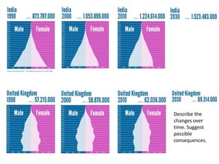 Describe the
changes over
time. Suggest
possible
consequences.
 