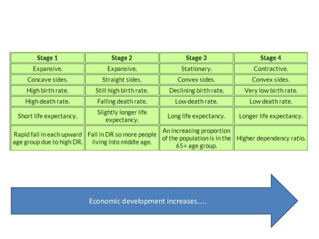 lesson 4 homework practice compare populations lesson 4 homework practice compare populations