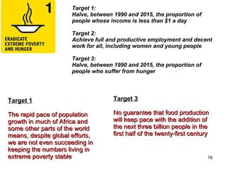 Target 1:  Halve, between 1990 and 2015, the proportion of people whose income is less than $1 a day Target 2:  Achieve full and productive employment and decent work for all, including women and young people Target 3:  Halve, between 1990 and 2015, the proportion of people who suffer from hunger Target 1 The rapid pace of population growth in much of Africa and some other parts of the world means, despite global efforts,  we are not even succeeding in keeping the numbers living in extreme poverty stable Target 3 No guarantee that food production will keep pace with the addition of the next three billion people in the first half of the twenty-first century 