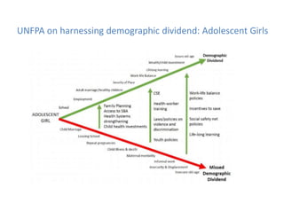 UNFPA on harnessing demographic dividend: Adolescent Girls
 