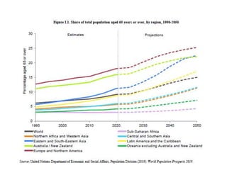 Population Aging
 