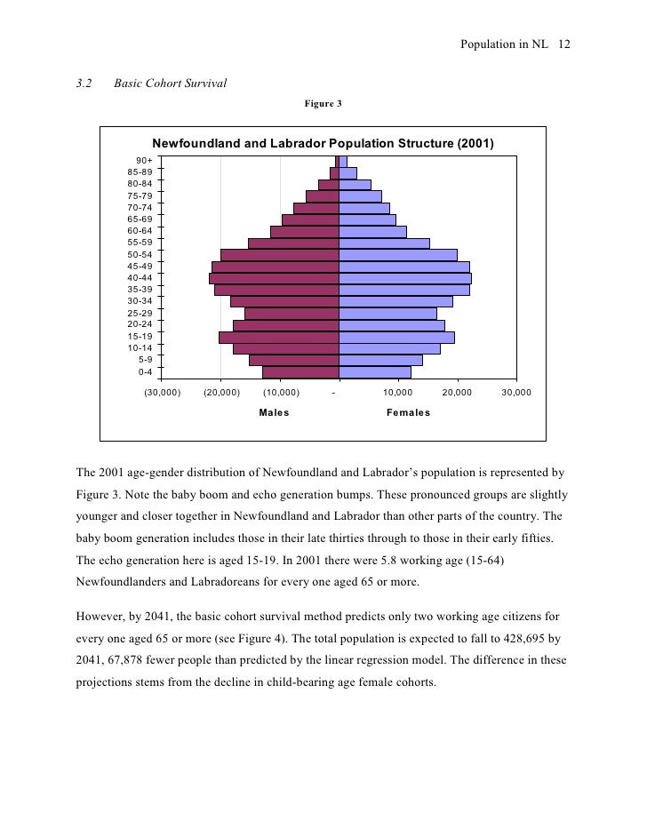 Population Projections for Newfoundland & Labrador