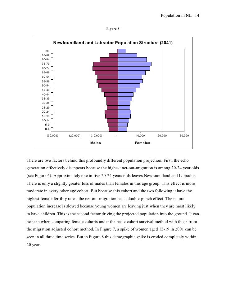 Population Projections for Newfoundland & Labrador