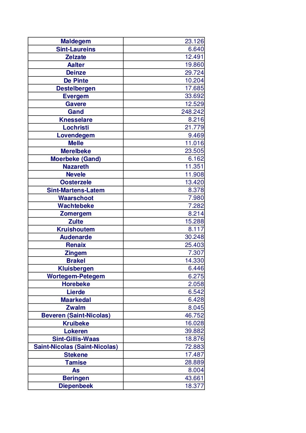 Population par commune en 2013
