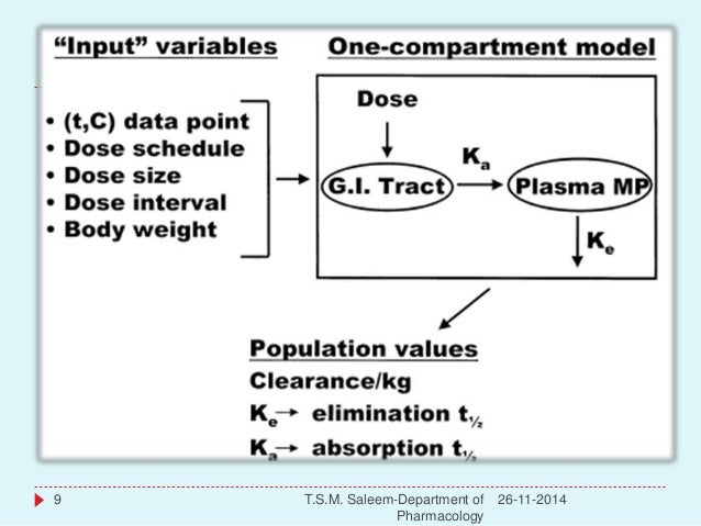 A Population Pharmacokinetic Model For The Complex Systemic – UBAR