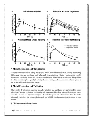 POPULATION PHARMACOKINETICS, Bayesian Theory, Adaptive method/ dosing ...