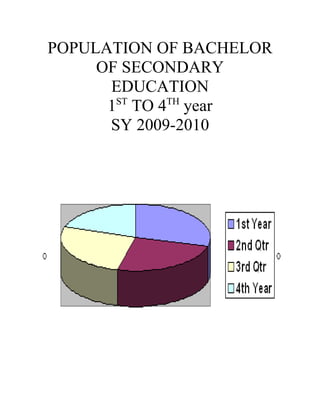 POPULATION OF BACHELOR
     OF SECONDARY
      EDUCATION
       ST    TH
      1 TO 4 year
      SY 2009-2010
 