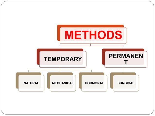 POPULATION PLANNING + family planning+ population control.pptx