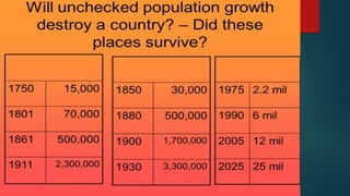 Population problems and policies of developed and developing countries ...