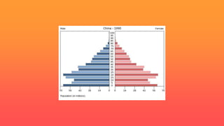 Population problems and policies of developed and developing countries ...
