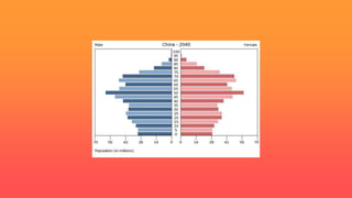 Population problems and policies of developed and developing countries ...