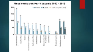 Population problems and policies of developed and developing countries ...