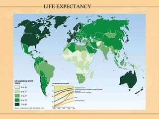 LIFE EXPECTANCY 