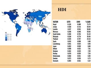 HDI 