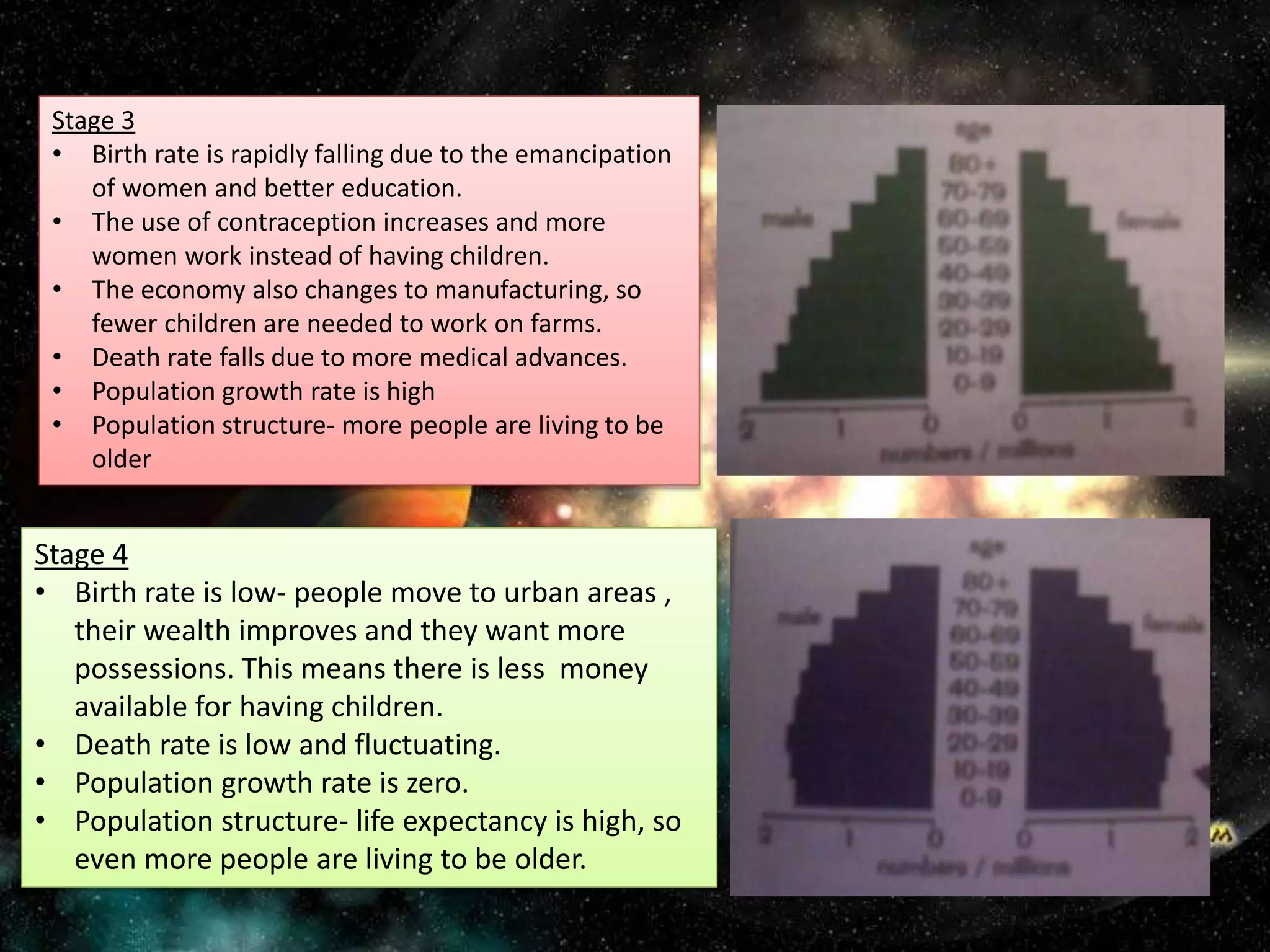 Stage 3
• Birth rate is rapidly falling due to the emancipation
of women and better education.
• The use of contraception increases and more
women work instead of having children.
• The economy also changes to manufacturing, so
fewer children are needed to work on farms.
• Death rate falls due to more medical advances.
• Population growth rate is high
• Population structure- more people are living to be
older
Stage 4
• Birth rate is low- people move to urban areas ,
their wealth improves and they want more
possessions. This means there is less money
available for having children.
• Death rate is low and fluctuating.
• Population growth rate is zero.
• Population structure- life expectancy is high, so
even more people are living to be older.
 