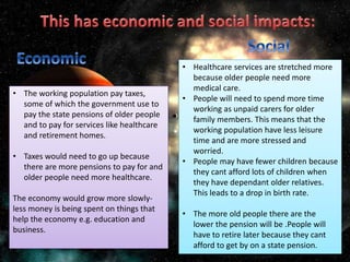 • The working population pay taxes,
some of which the government use to
pay the state pensions of older people
and to pay for services like healthcare
and retirement homes.
• Taxes would need to go up because
there are more pensions to pay for and
older people need more healthcare.
The economy would grow more slowly-
less money is being spent on things that
help the economy e.g. education and
business.
• Healthcare services are stretched more
because older people need more
medical care.
• People will need to spend more time
working as unpaid carers for older
family members. This means that the
working population have less leisure
time and are more stressed and
worried.
• People may have fewer children because
they cant afford lots of children when
they have dependant older relatives.
This leads to a drop in birth rate.
• The more old people there are the
lower the pension will be .People will
have to retire later because they cant
afford to get by on a state pension.
 